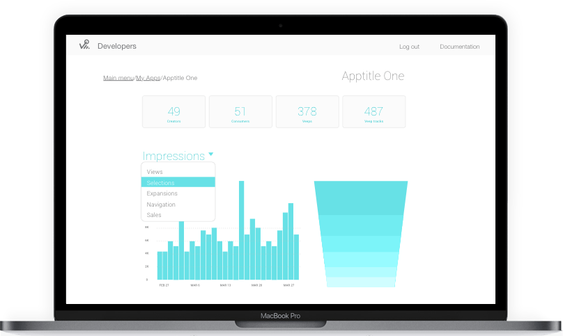 VEEPIO Developer Portal analytics dashboard